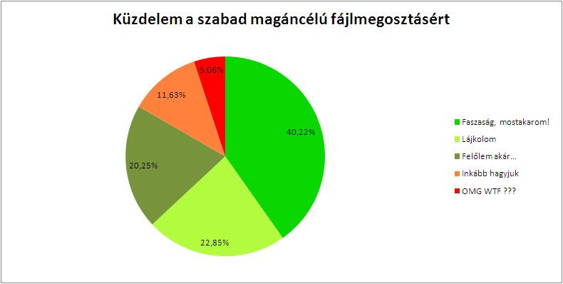 fájl