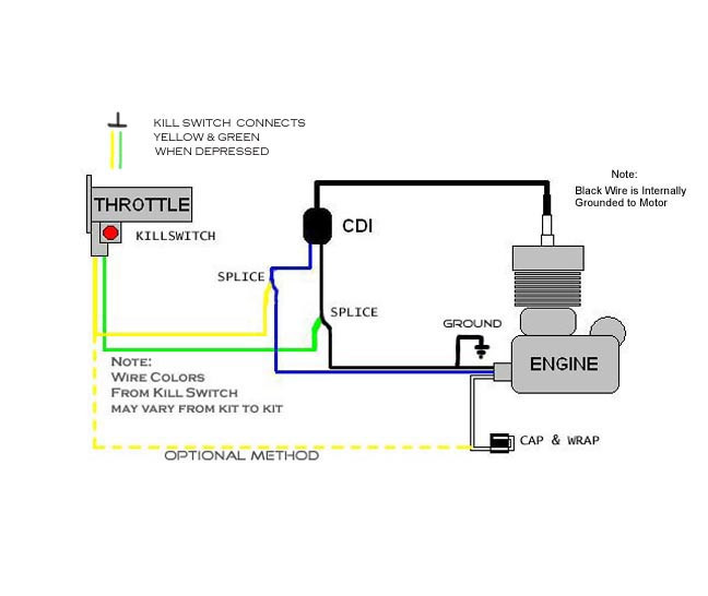 Electrical Diagram , Best