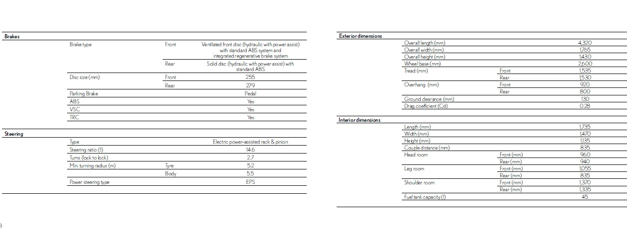 CT200 data2