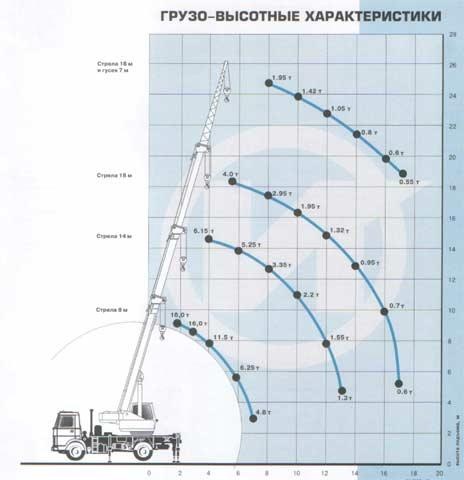 KSZ-35715 Maz-533702